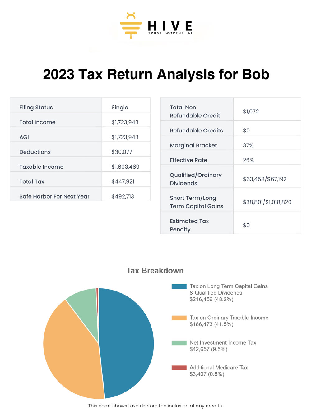 sample tax analysis report