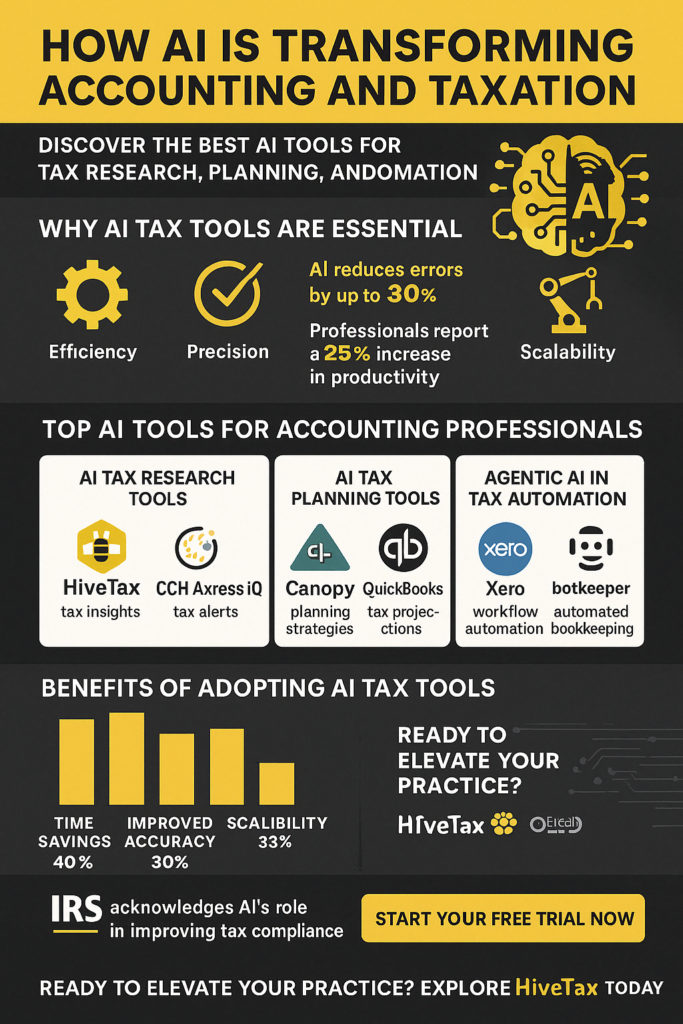 Best AI Tools for Accounting: Revolutionizing Tax Research, Planning, and Compliance with Agentic AI in Tax