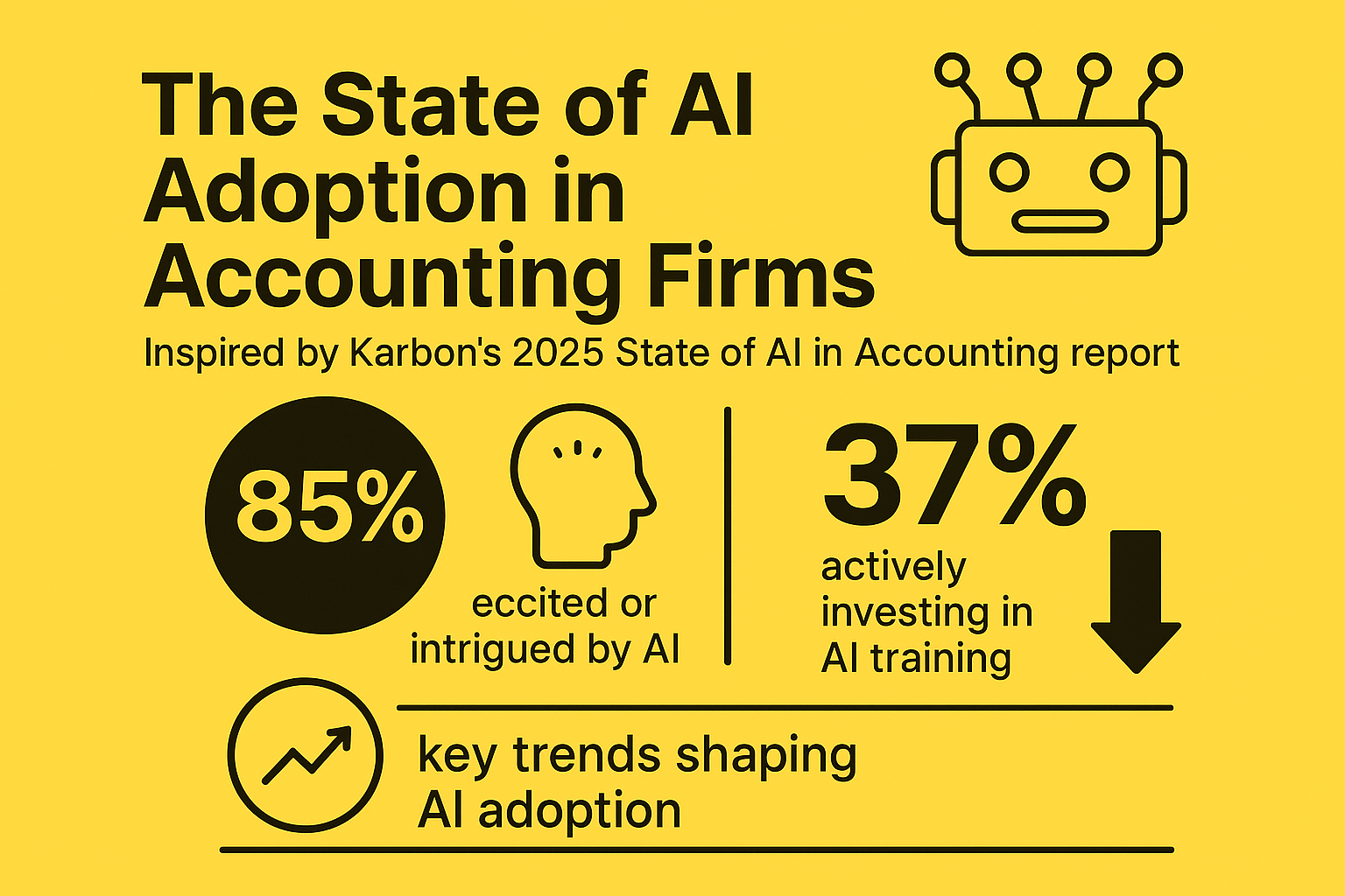 The State of AI Adoption in Accounting Firms: Inspired by Karbon’s 2025 State of AI in Accounting report