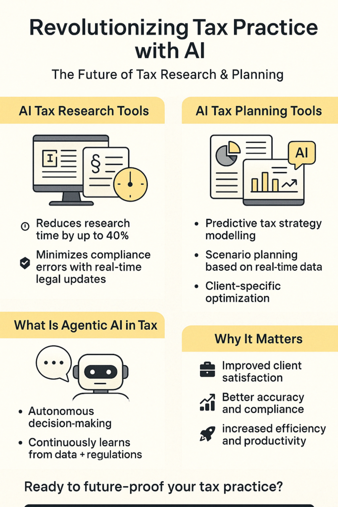 Revolutionizing Tax Practice with AI Tax Research and AI Tax Planning Tools: Unleashing Agentic AI in Tax