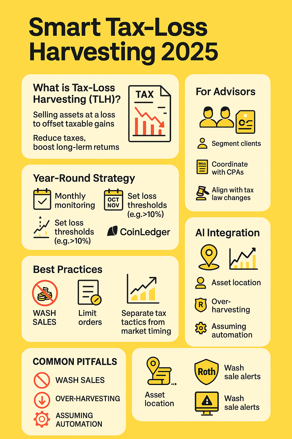 Smart Tax-Loss Harvesting