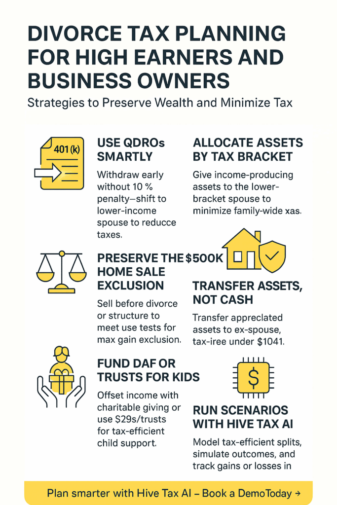 Divorce Tax Planning for High Earners and Business Owners: Strategies to Preserve Wealth and Minimize Tax