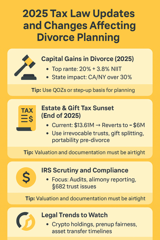 Divorce Tax Planning for High Earners and Business Owners: Strategies to Preserve Wealth and Minimize Tax
