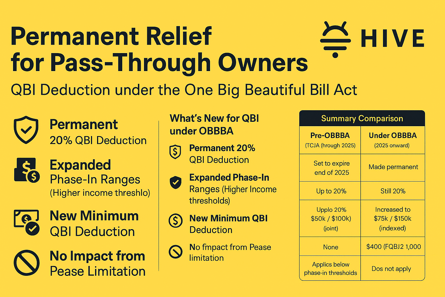 Permanent Relief for Pass‑Through Owners: QBI Deduction under the One Big Beautiful Bill Act (OBBBA)